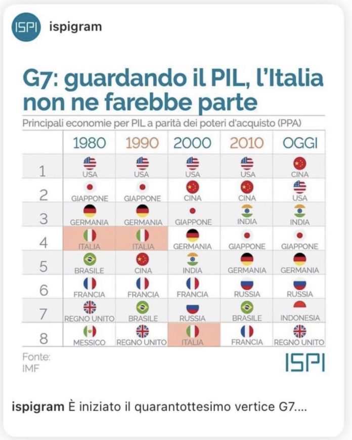 Prima repubblica